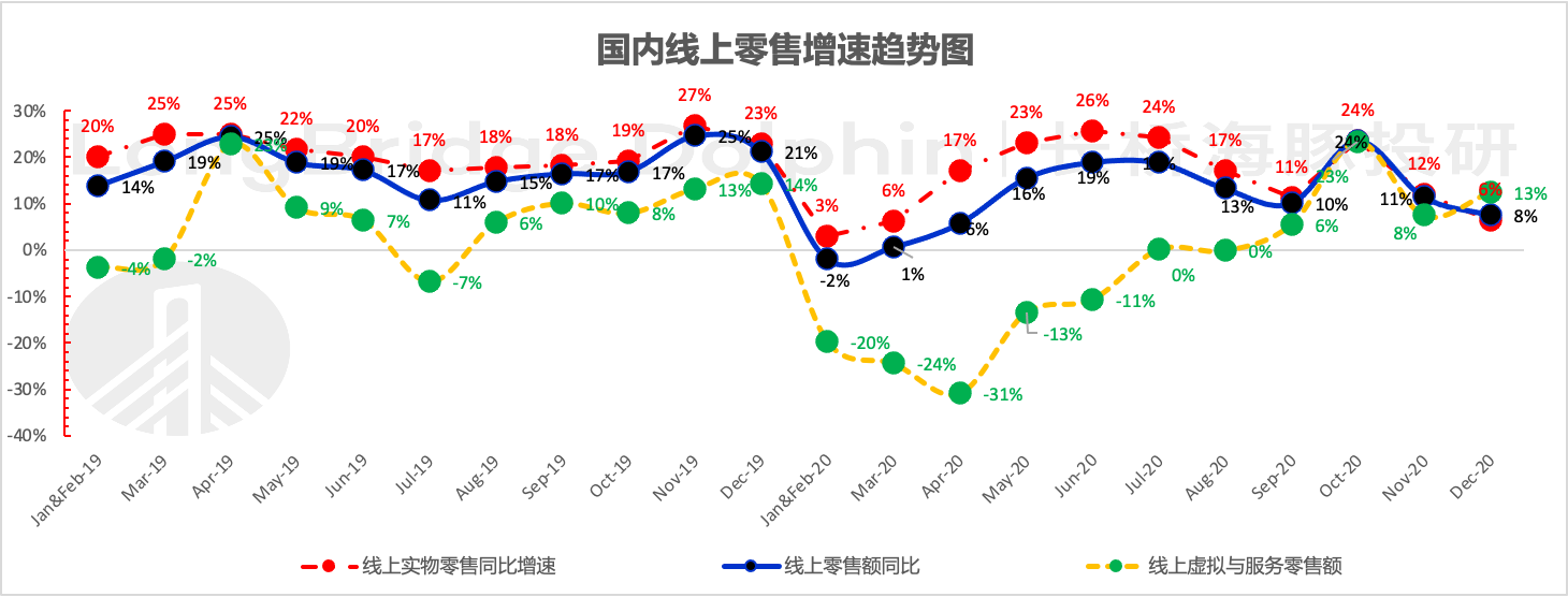 图表
描述已自动生成