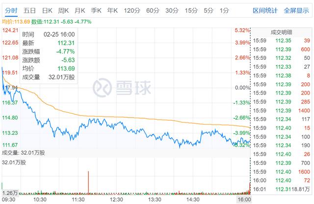 云宠儿 Twilio 股价遭重创 机构和媒体是怎么看的